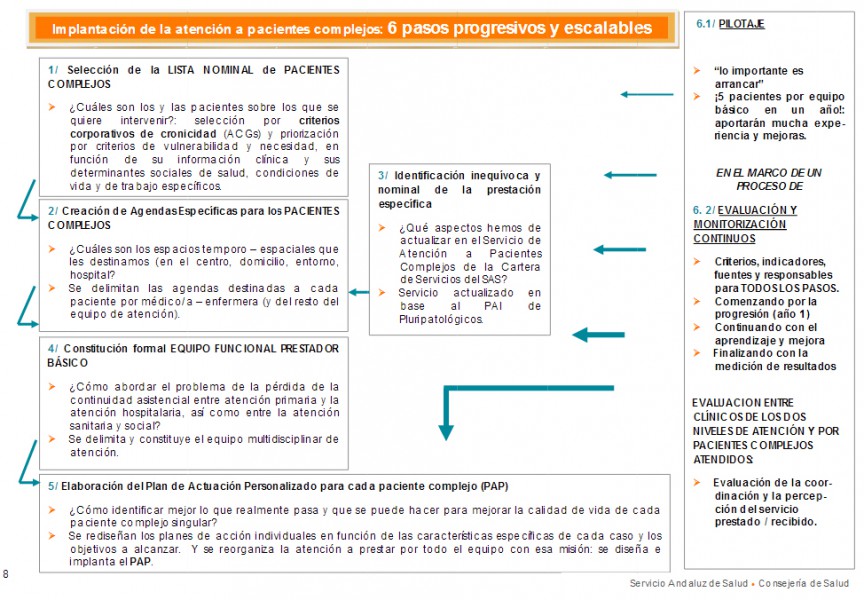 ImplantacionPaCronicos