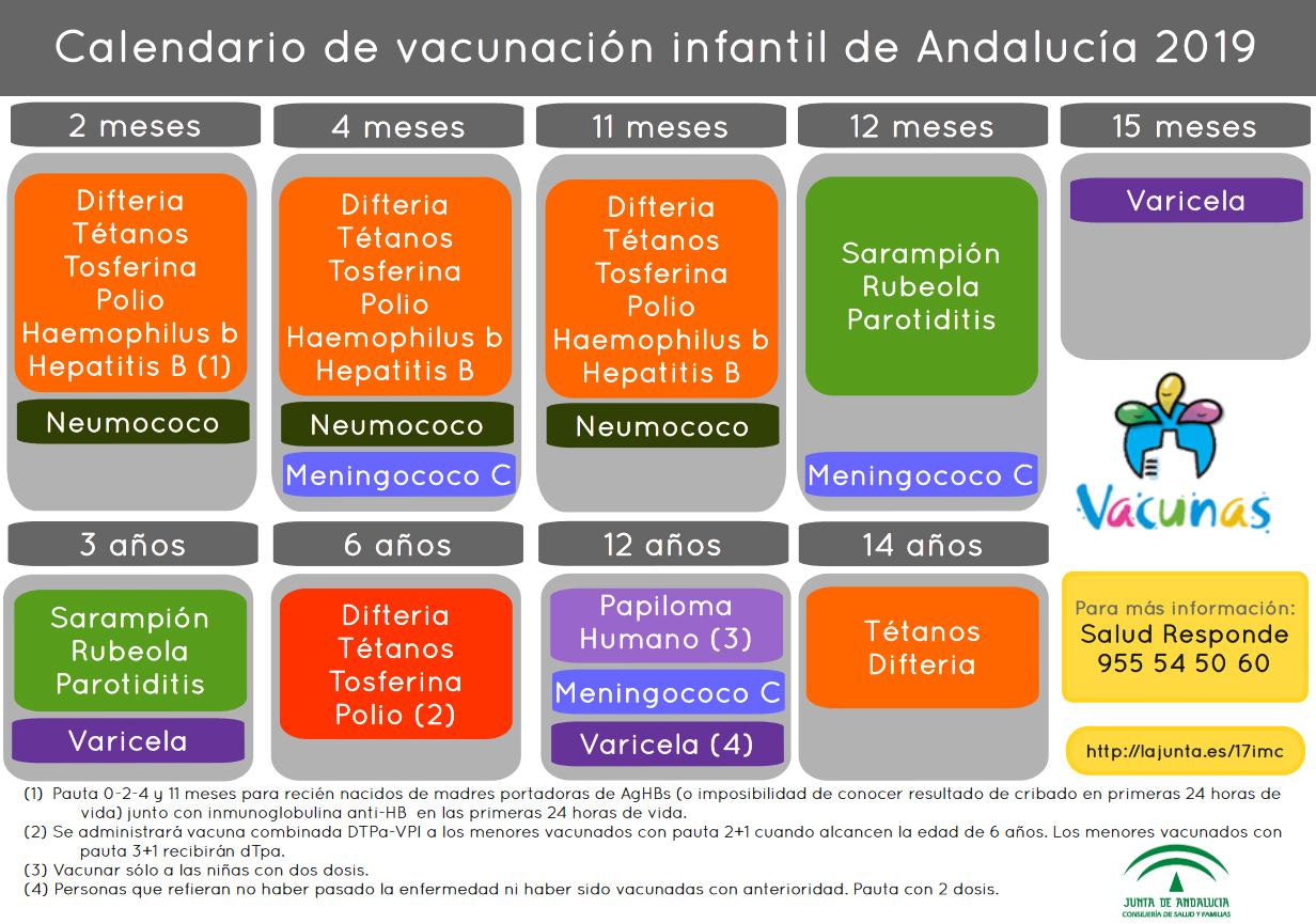 Calendario y recursos para vacunación infantil (2019) - PiCuida