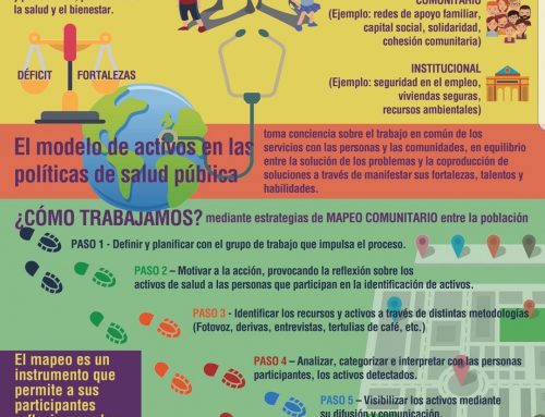 #Infografía sobre Activos para la Salud