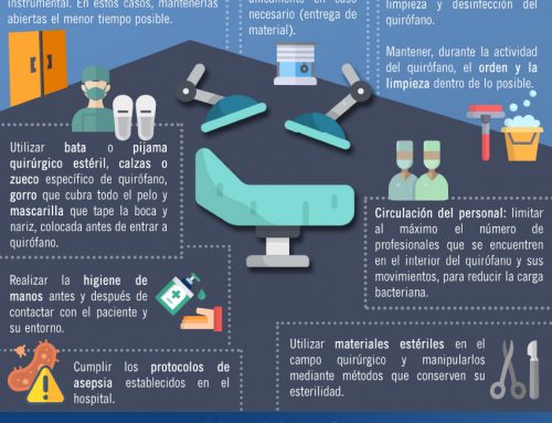 #Infografía: Recomendaciones para mejorar la bioseguridad ambiental en quirófano