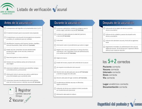 Listado de Verificación Vacunal: los «5+2 correctos»