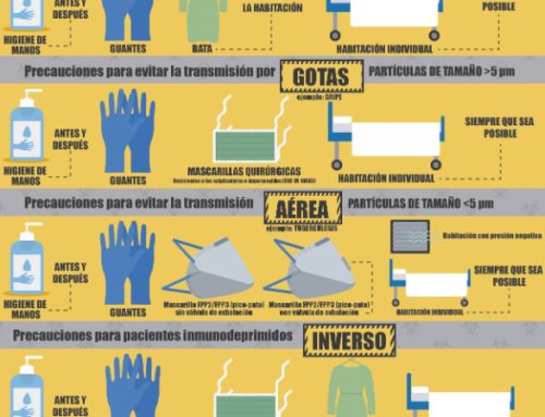 #Infografía: Precauciones para el control de las infecciones