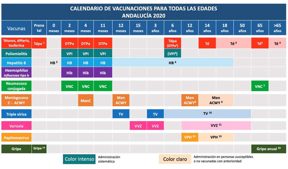 Calendario de Andalucía 2020 recomendado para las - PiCuida