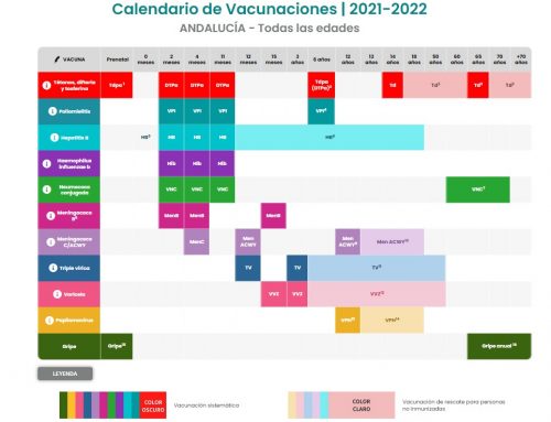 Calendario de Vacunaciones Andalucía 2021-2022