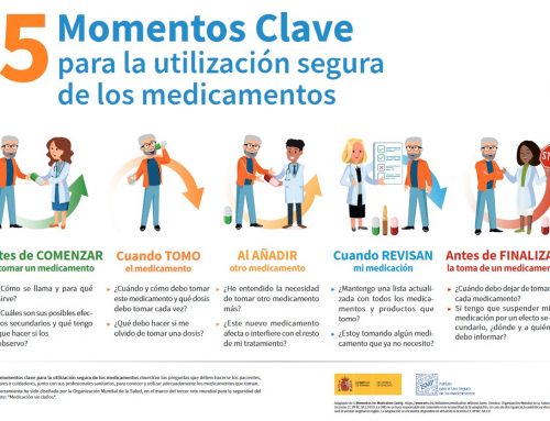 Infografía, guía y tríptico: 5 Momentos Clave para la utilización segura de los medicamentos