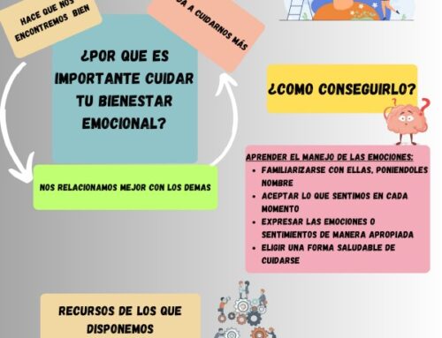 Día Mundial del Bienestar Mental 2024: Infografía con recomendaciones para el bienestar mental de los adolescentes.